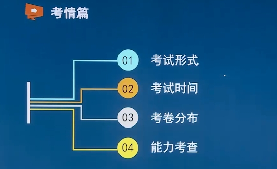 2024年成考高起專語文考情