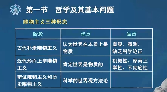 唯物主義三種形態優缺點