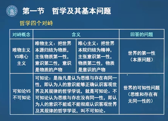 2024成考專升本政治哲學四個對峙