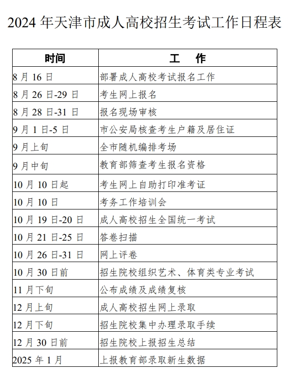 2024 年天津市成人高校招生考試工作日程表