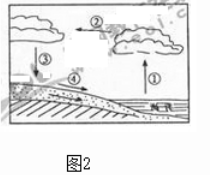 2011年成考高起點歷史地理真題試卷