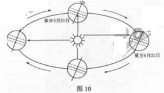 2011年成考高起點歷史地理真題試卷