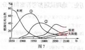 2010年成考高起點歷史地理真題試卷