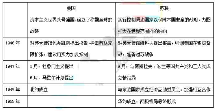 2011年成考高起點歷史地理真題試卷