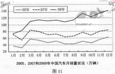 2011年成考高起點歷史地理真題試卷