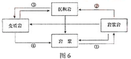 2013年成考高起點(diǎn)歷史地理真題試卷