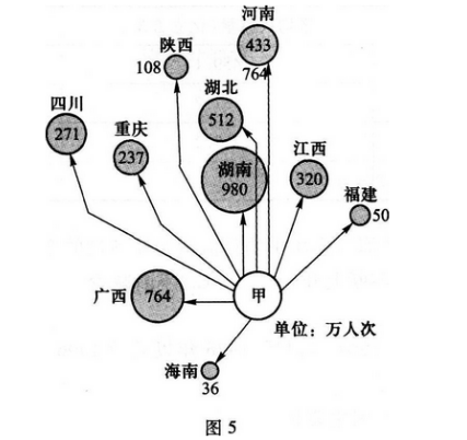 2012年成考高起點(diǎn)歷史地理真題試卷