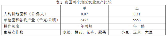 2013年成考高起點(diǎn)歷史地理真題試卷