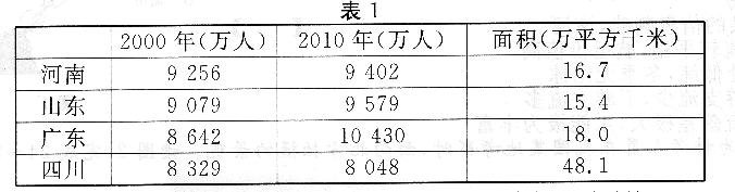 2014年成考高起點歷史地理真題