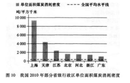 2012年成考高起點(diǎn)歷史地理真題試卷