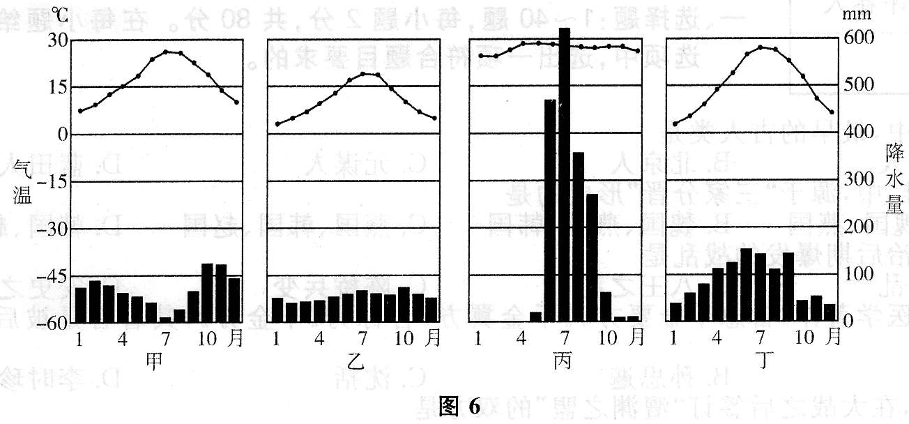 2014年成考高起點歷史地理真題