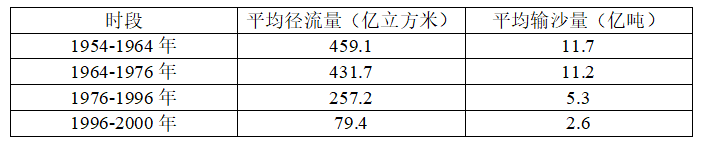 2012年成考高起點(diǎn)歷史地理真題試卷