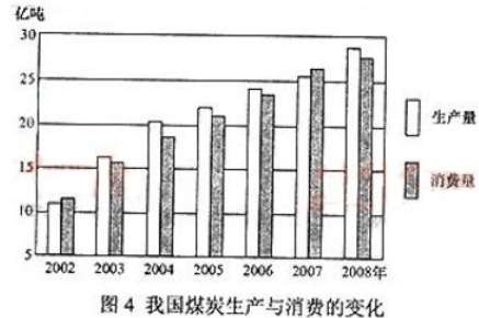 2013年成考高起點(diǎn)歷史地理真題試卷