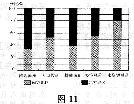 2015年成考高起點歷史地理真題