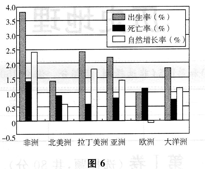 2015年成考高起點歷史地理真題