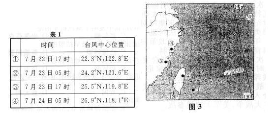 2015年成考高起點歷史地理真題