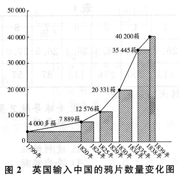 2019年成人高考全國統一考試高起點歷史地理真題