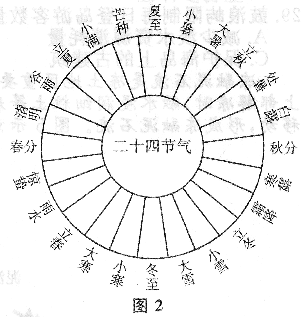 2017年成人高考高起點歷史地理真題試題