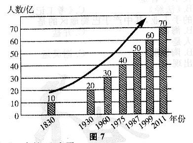 2017年成人高考高起點歷史地理真題試題